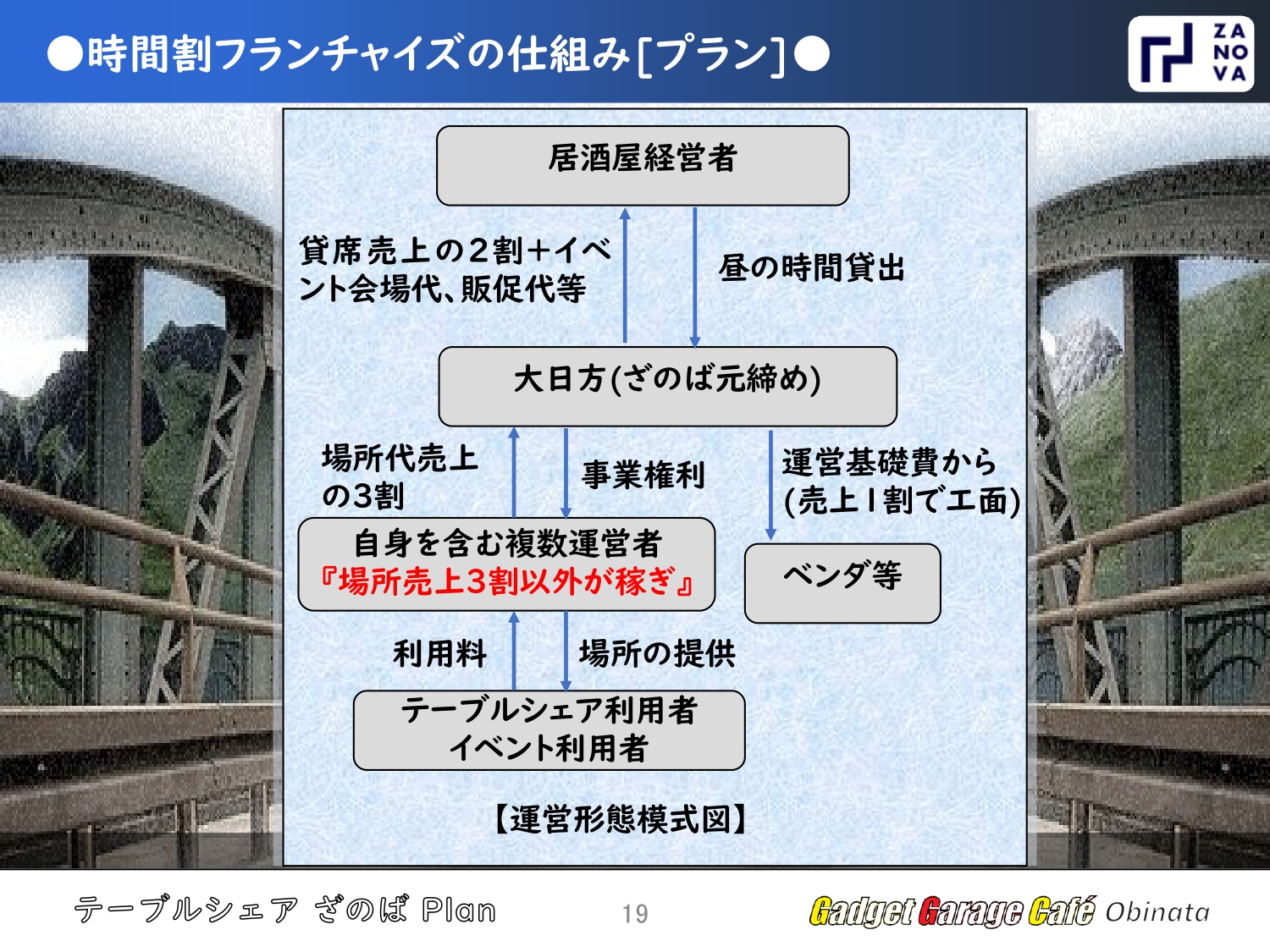 時間割フランチャイズ